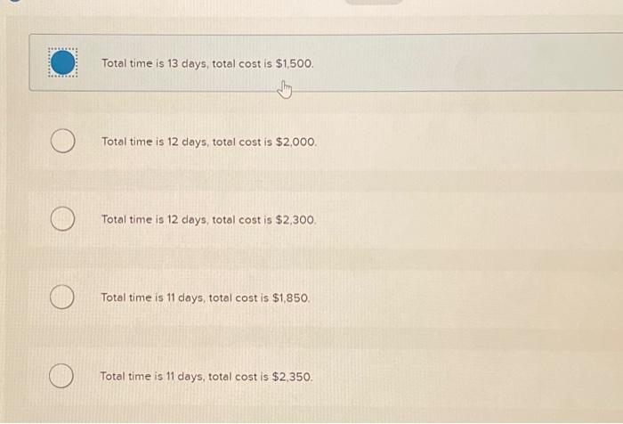 The time is in days and the costs include both direct and