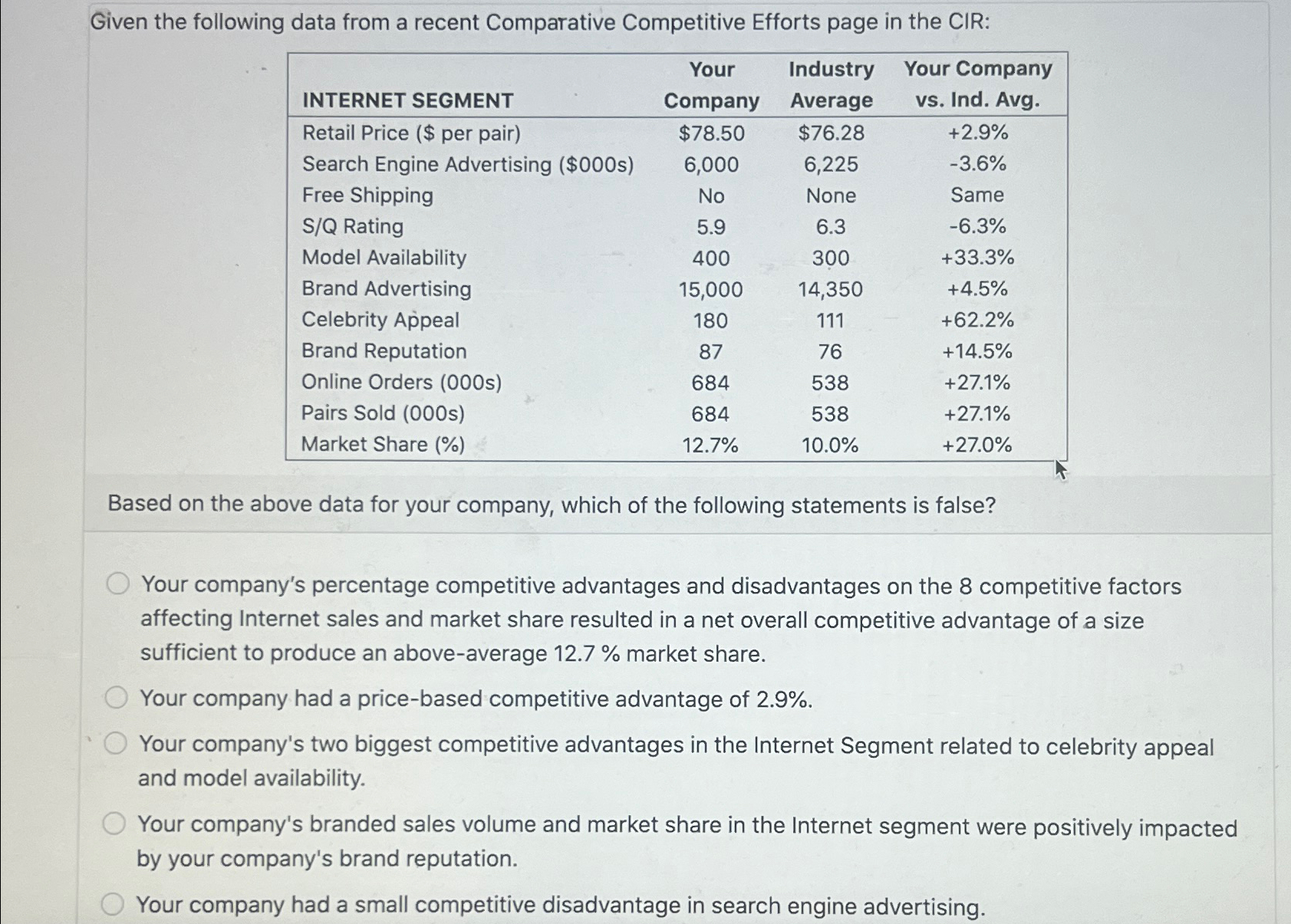  Given the following data from a recent Comparative Competitive Efforts page