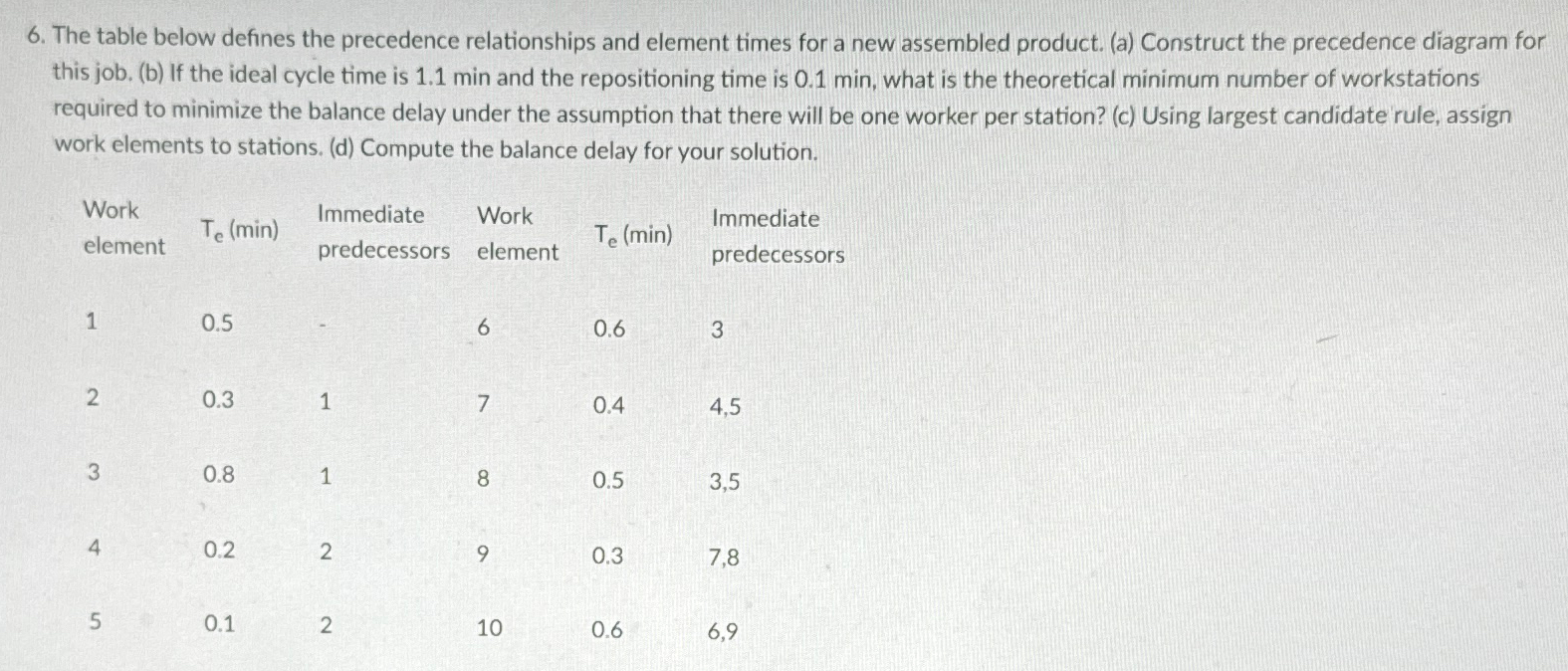  The table below defines the precedence relationships and element times for