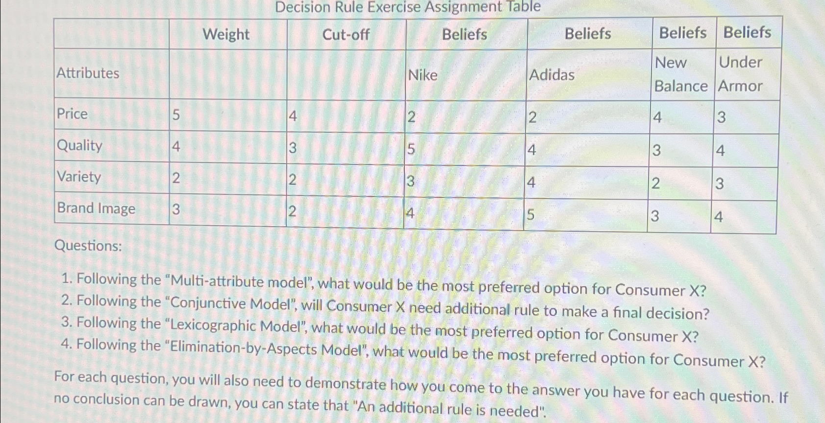  Questions: Following the "Multi-attribute model", what would be the most preferred