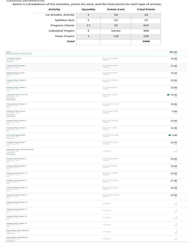 having trouble understanding the point system from the final two assignments. The