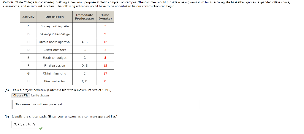 (a) Draw a project network. (Submit a file with a maximum