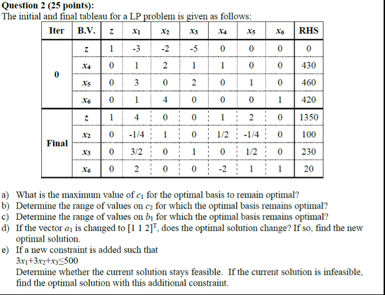  Question 2(25 points): The initial and final tableau for a LP