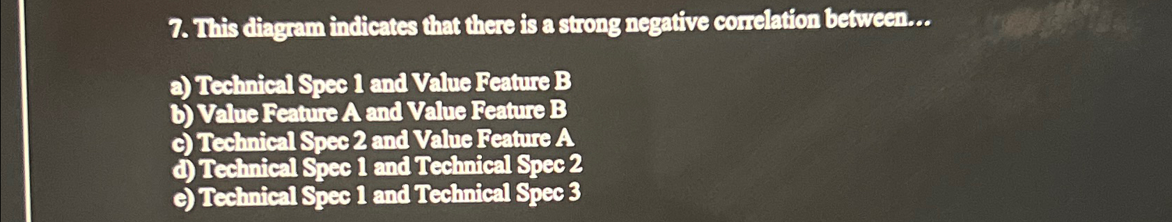  This diagram indicates that there is a strong negative correlation between...