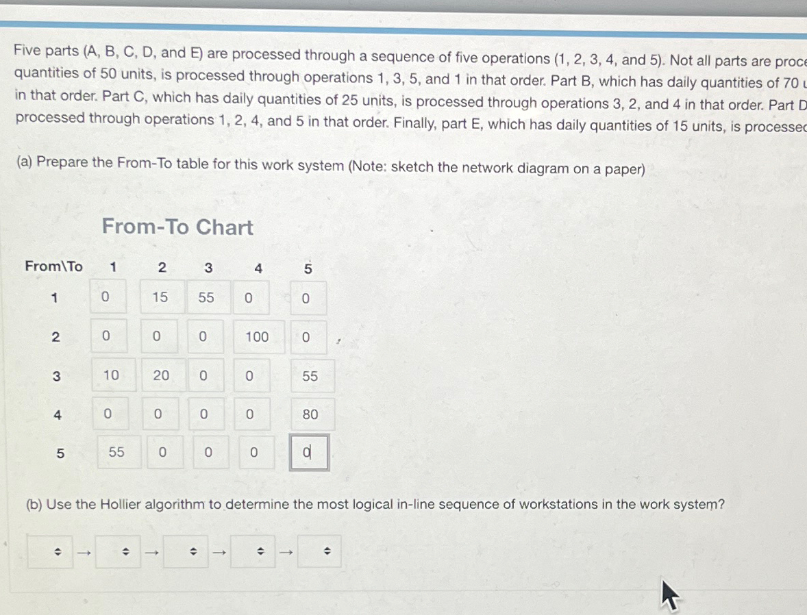 Five parts (A, B, C, D, and E) are processed through