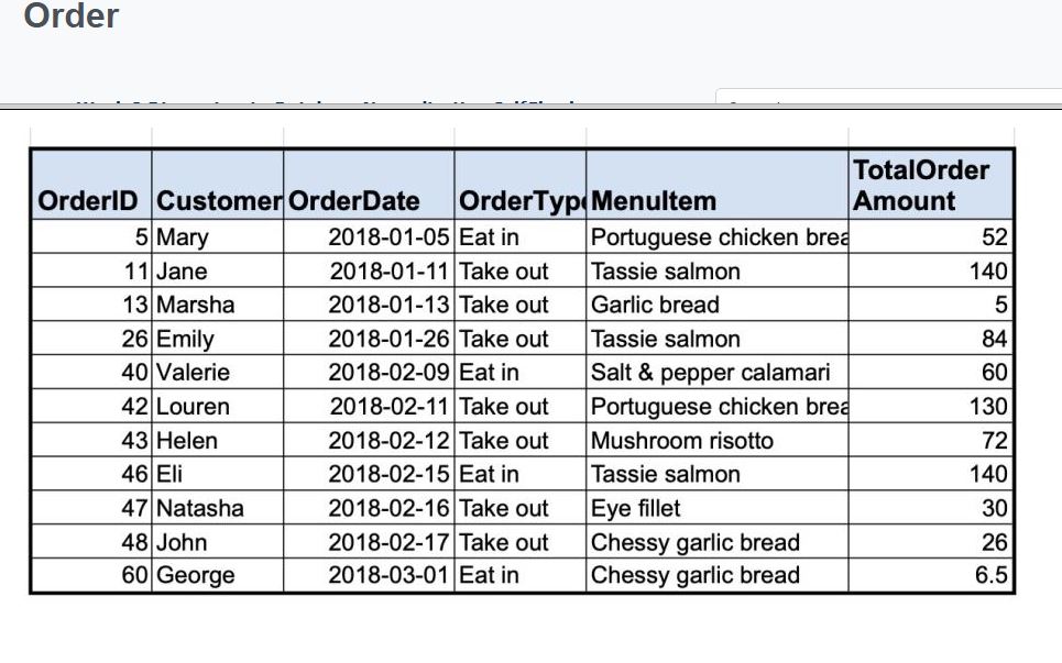  Database Question 1. Table is in 2NF Select ALL that apply