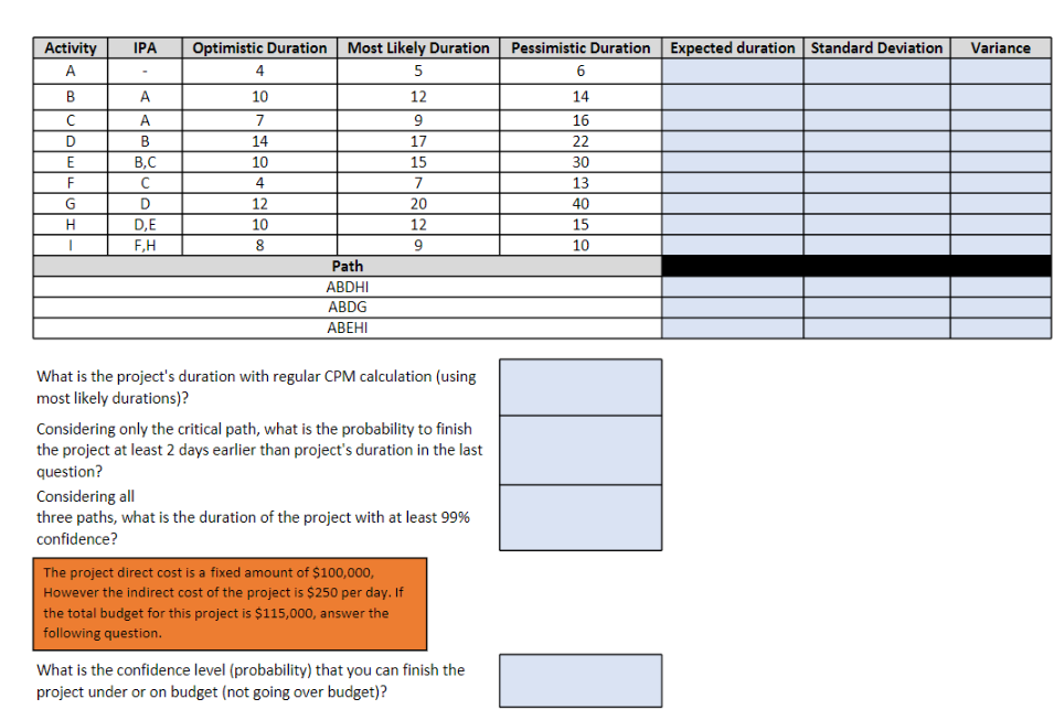  What is the project's duration with regular CPM calculation (using most