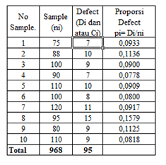 A quality assistant is carrying out the control process in battery manufacturing