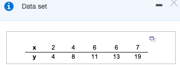 to three decimal places asneeded.) 2.determine whether there is a linear relation
