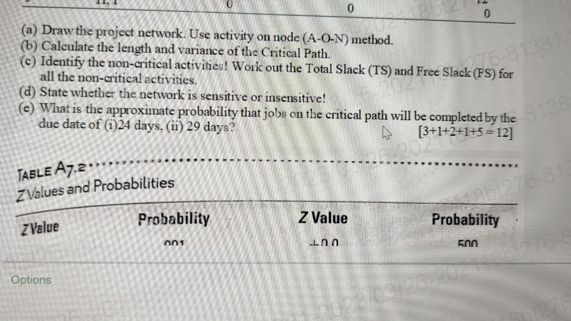 (b) Calculate the length and variance of the Critical Path. (c) Identify