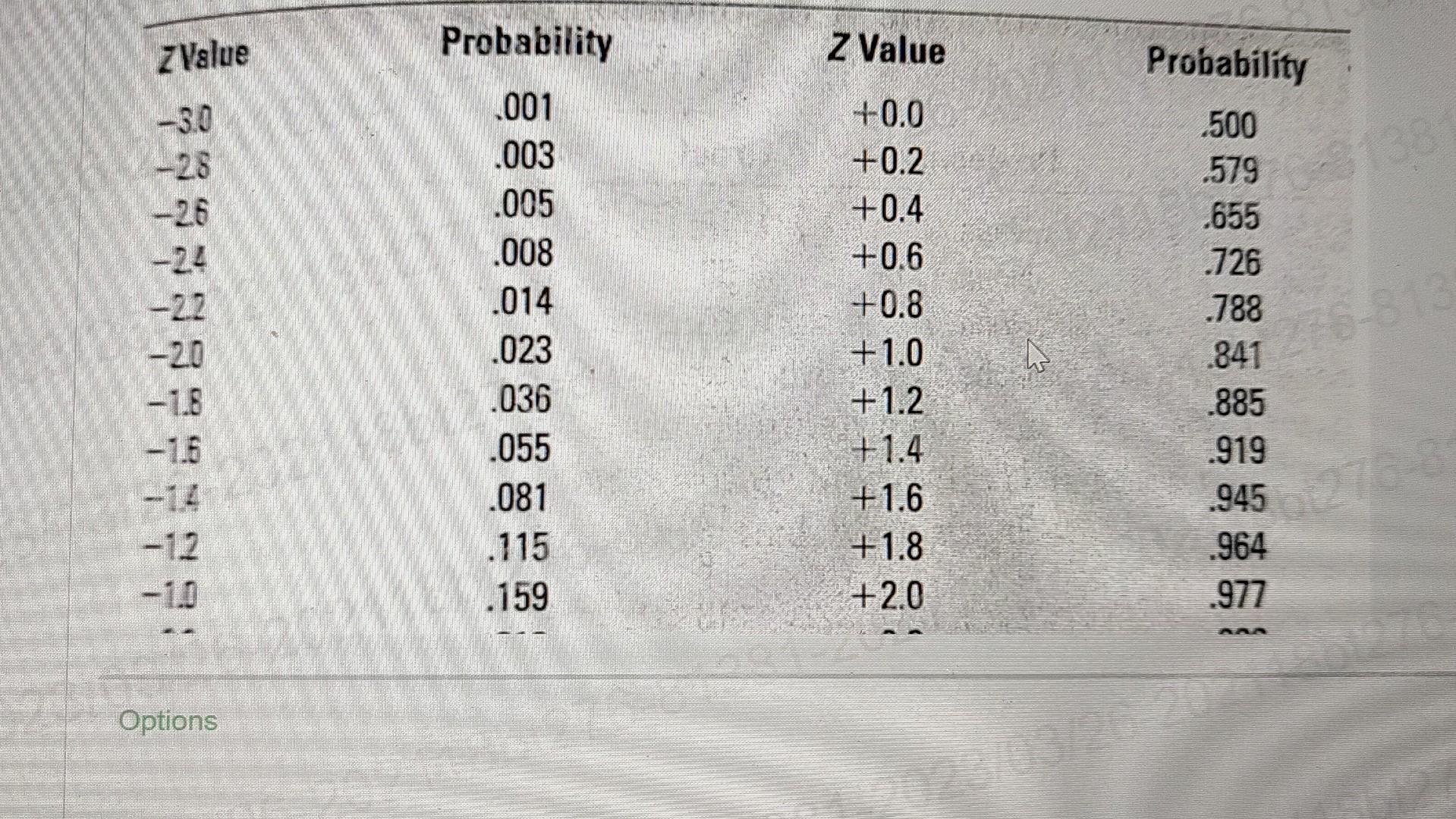 the non-critical activities! Work out the Total Slack (TS) and Free Slack(FS)