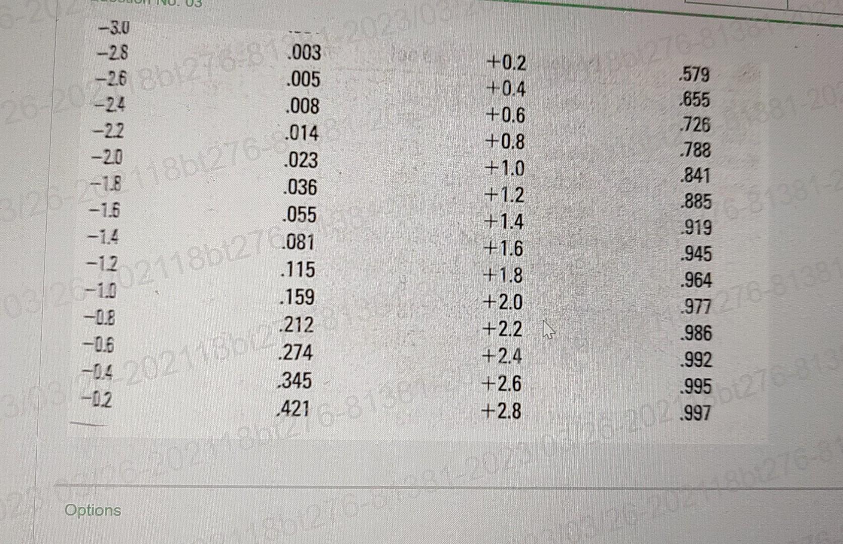 for all the non-critical activities. (d) State whether the network is sensitive