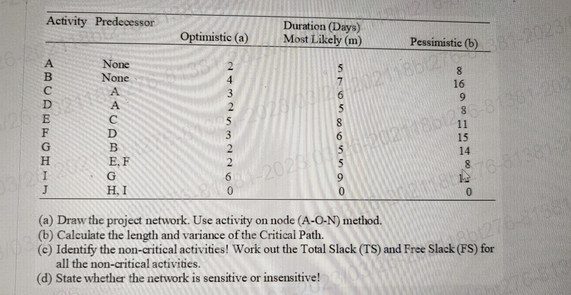  (a) Draw the project network. Use activity on node (A-O-N) method.