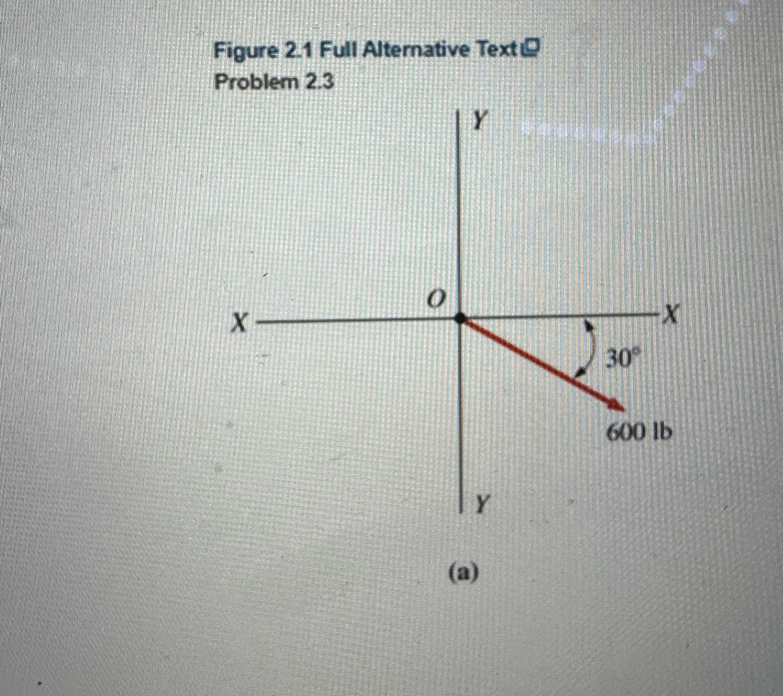  Figure 2.1 Full Alternative Text Problem 2.3 (a) 