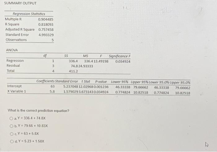  SUMMARY OUTPUT Regression Statistics Multiple R R Square Adjusted R Square