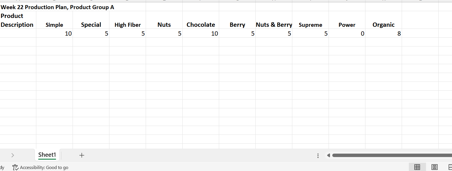  \table[[Week 22 Production Plan, Product Group A],[Product]] Sheet1 Accessibility: Good to