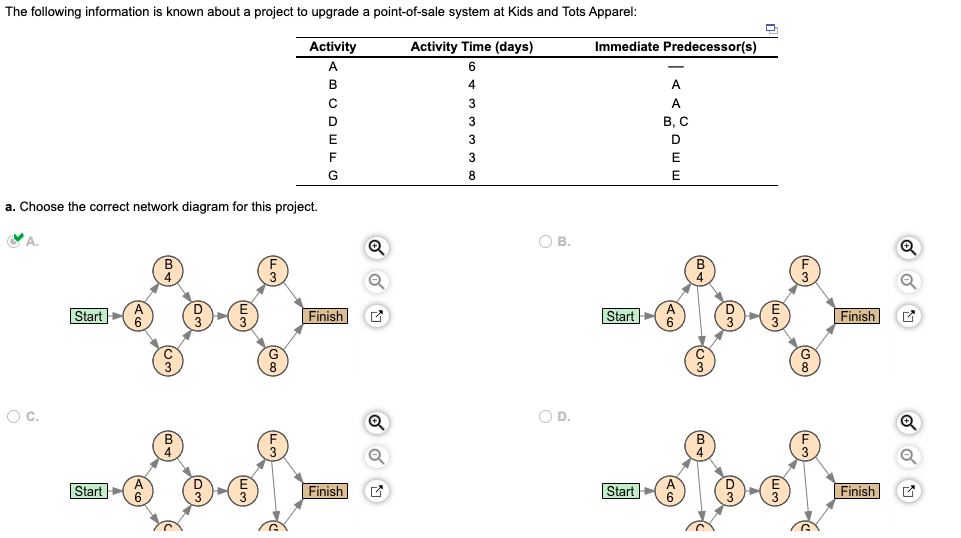  a. Choose the correct network diagram for this project. b. Determine