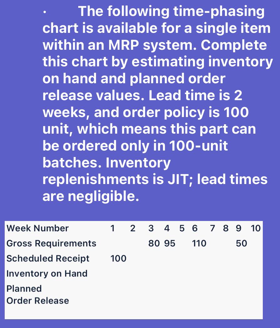  The following time-phasing chart is available for a single item within