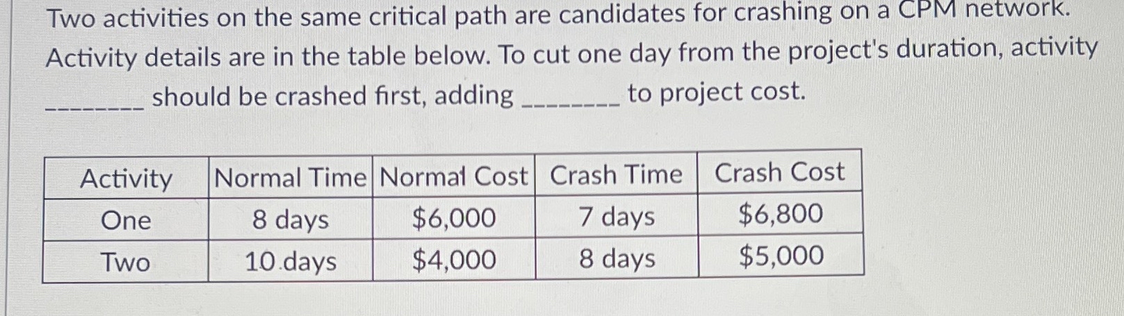  Two activities on the same critical path are candidates for crashing