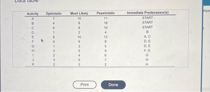 manager of Good Public Relations gathered the data shown in the following