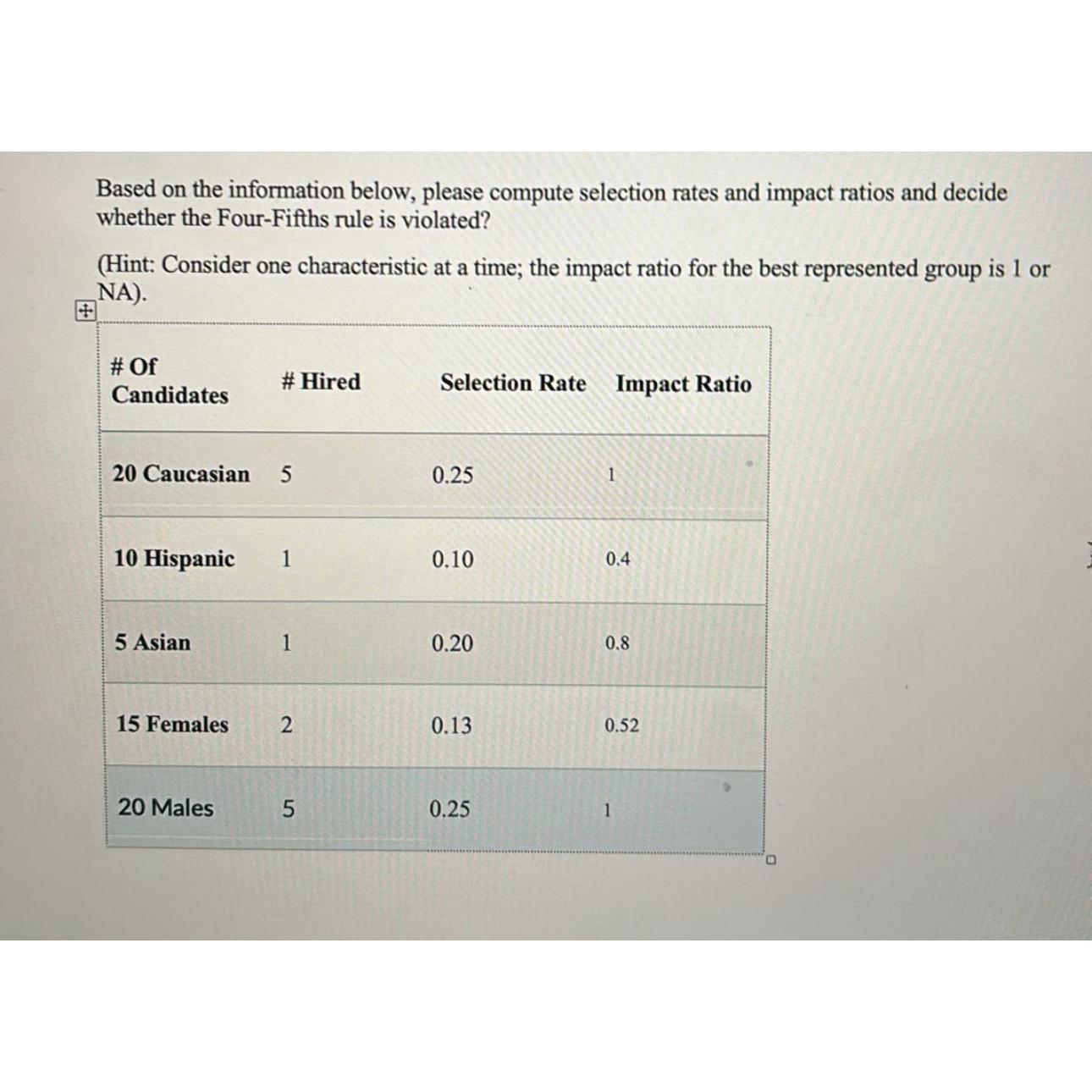  Based on the information below, please compute selection rates and impact
