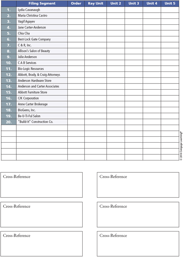 using alphabetic indexing rules 14. Index each name in the table. Code