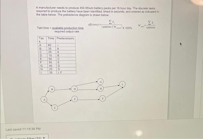  For output to equal forecasted demand, what should be the actual