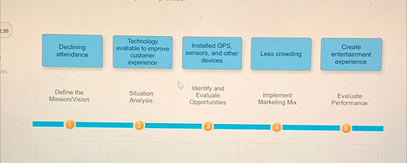  Declining attendance Define the Mission/Vision Technology available to improve customer experience
