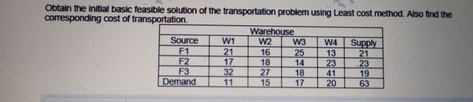  Obtain the initial basic feasible solution of the transportation problem using