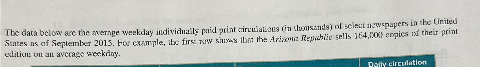  The data below are the average weekday individually paid print circulations