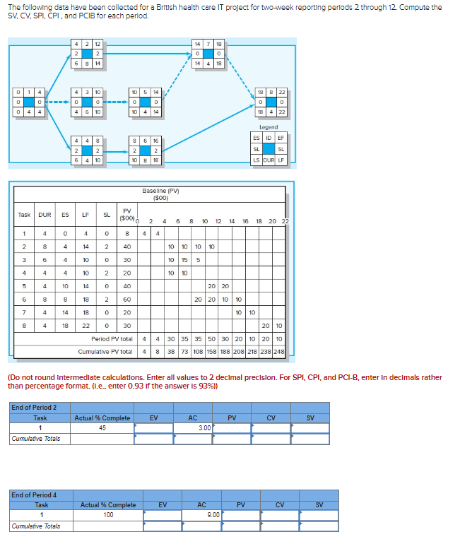 The answer posted didn't use the given AC values. The following