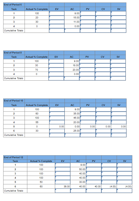 data have been collected for a British health care IT project for