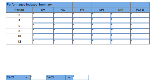 two-week reporting perlods 2 through 12 . Compute the SV, CV, SPI,