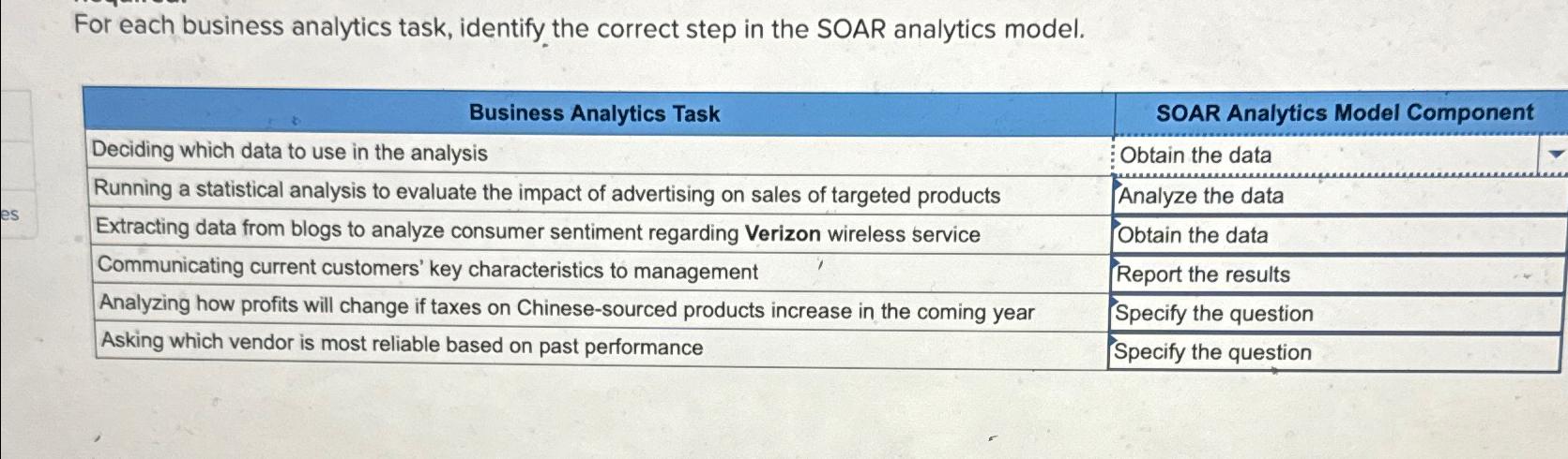  For each business analytics task, identify the correct step in the