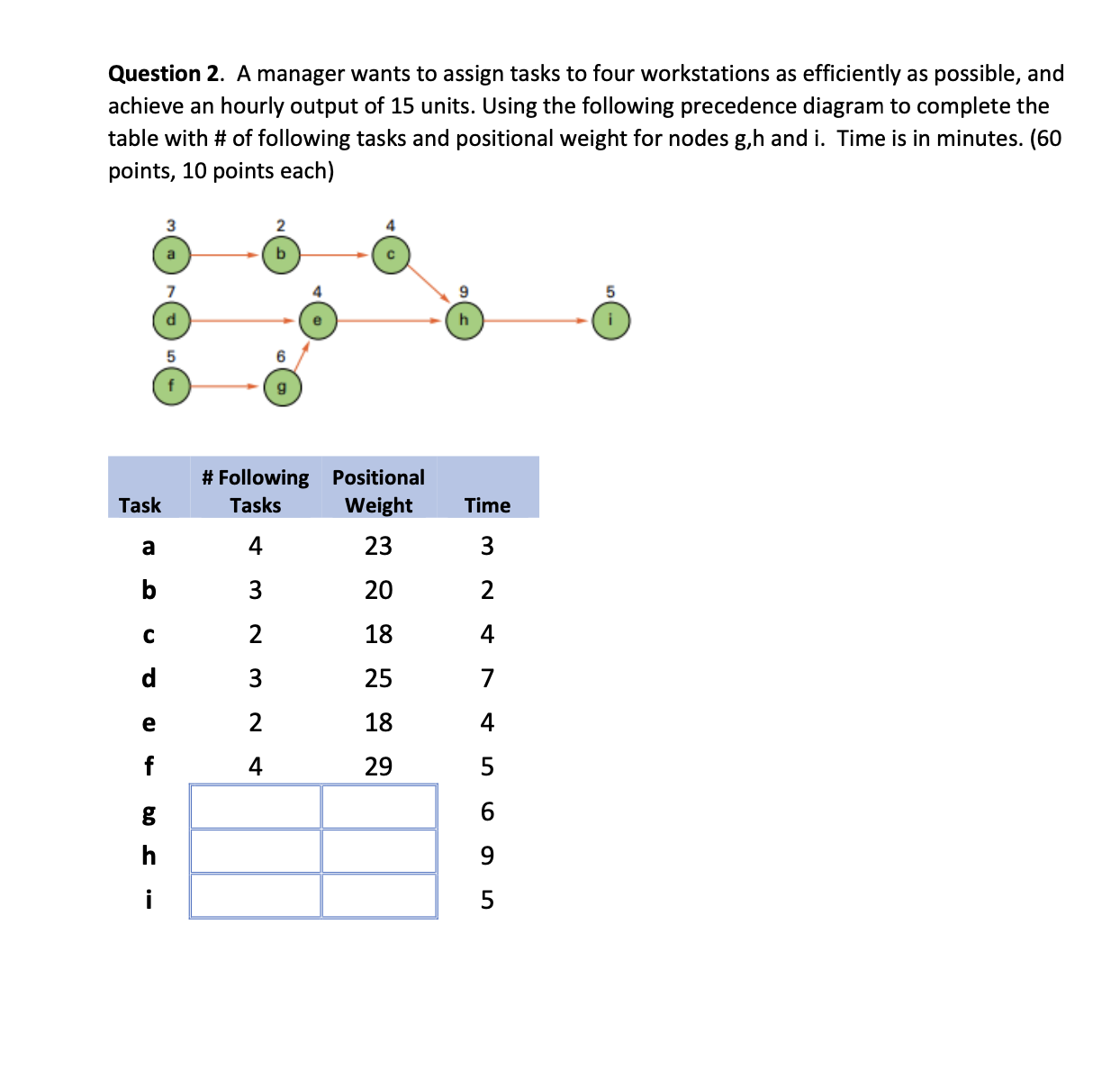 Question 2. A manager wants to assign tasks to four workstations