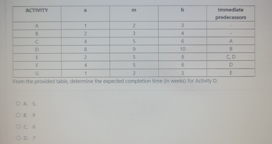  From the provided table, determine the expected completion time (in weeks)