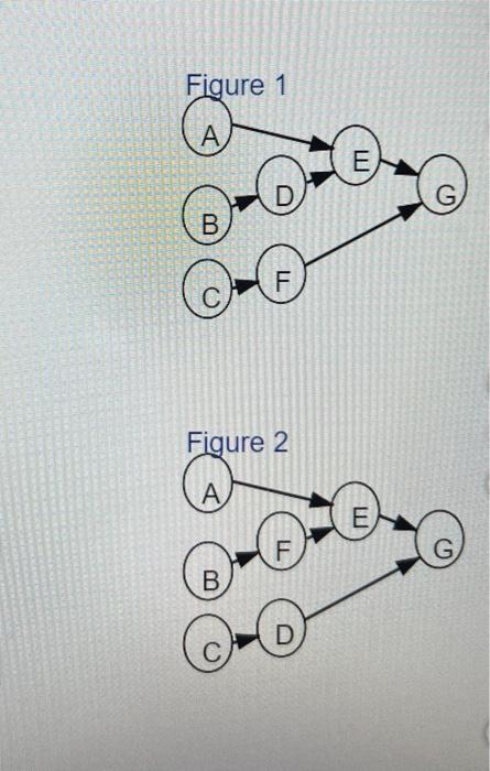 for managers. Ginde has listed a number of activities that must be