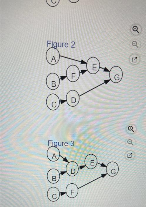 completed before a training program of this nature could be conducted. The