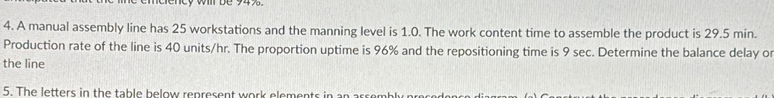  A manual assembly line has 25 workstations and the manning level