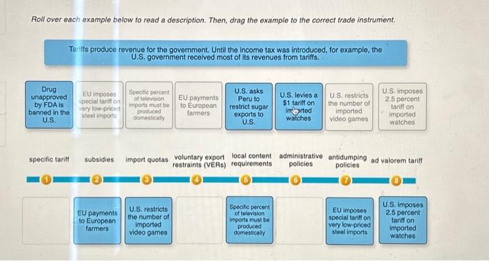  Roll over each example below to read a description. Then, drag