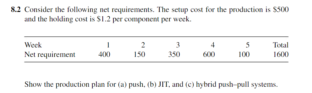  8.2 Consider the following net requirements. The setup cost for the