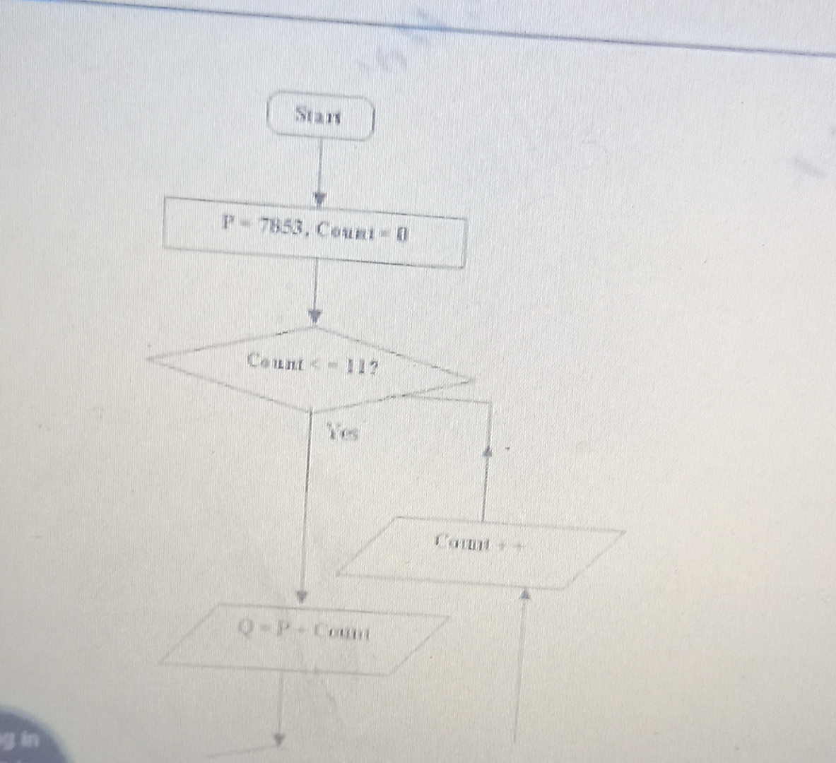  StanP 7853, Count OCoLInt11?Q-PCou 