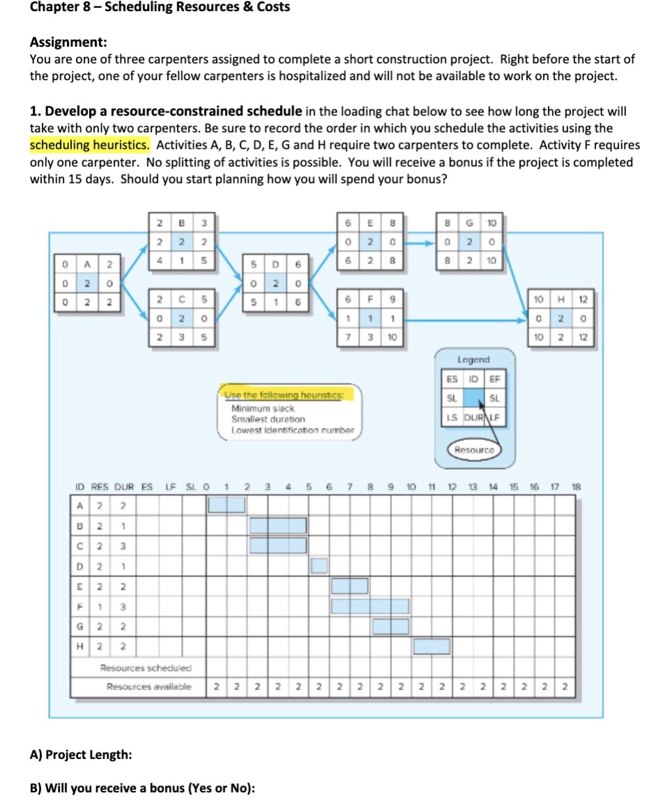 Chapter 8- Scheduling Resources & Costs Assignment: You are one of