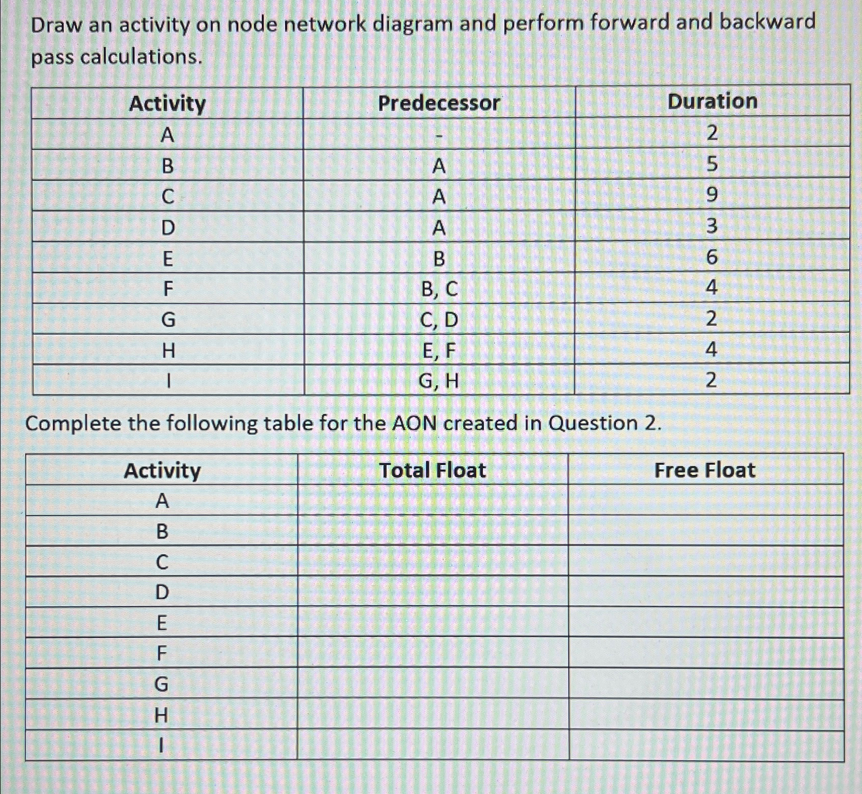  Draw an activity on node network diagram and perform forward and