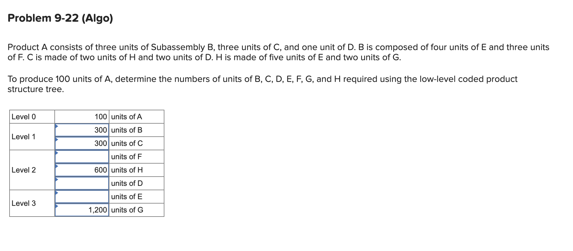  Problem 9-22(Algo) Product A consists of three units of Subassembly B,