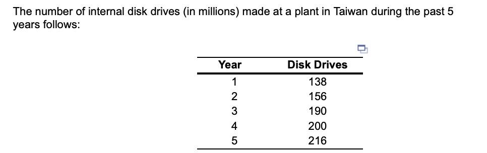 a) Using simple linear regression, the forecast for the number of