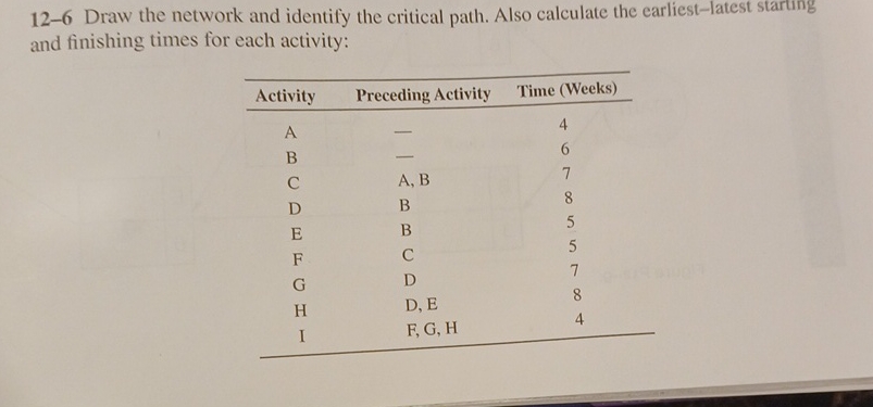 12-6 Draw the network and identify the critical path. Also calculate