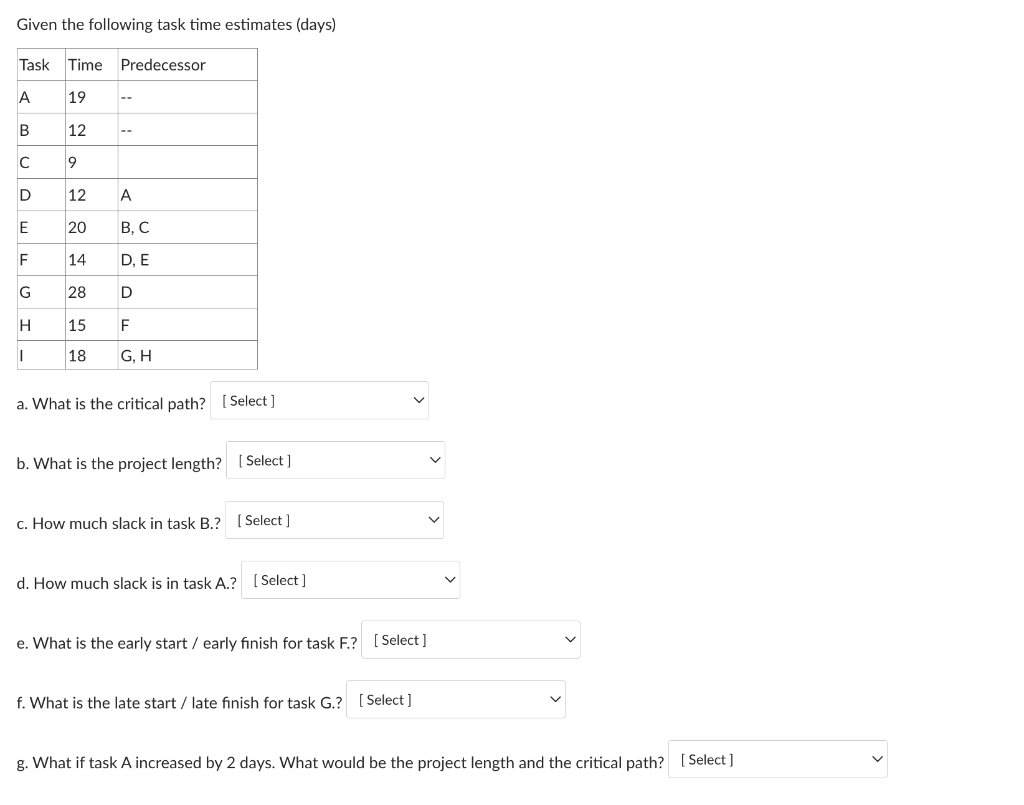 Given the following task time estimates (days) a. What is the