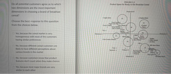  Do all potential customers agree as to which two dimensions are