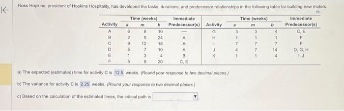 a) The expected (estimated) time for activity C is weoks. (Round
